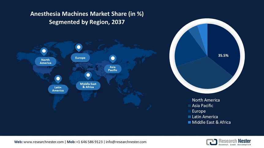 Anesthesia Machines Market Share